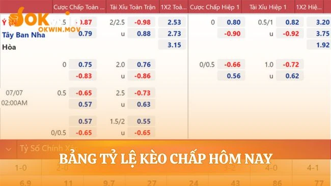 Khám phá Tỷ lệ kèo Từ cơ bản đến nâng cao trong cá cược